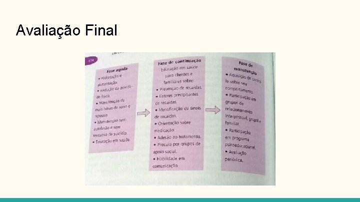 Avaliação Final 