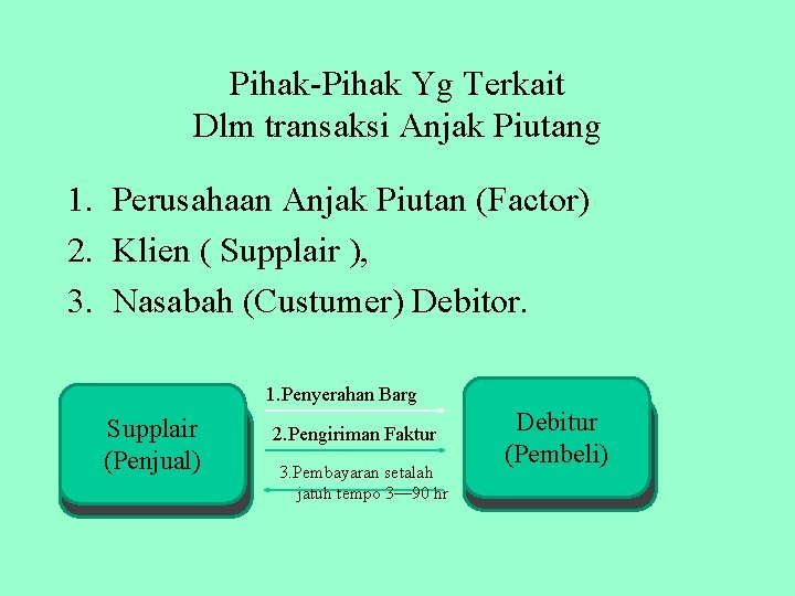 Pihak-Pihak Yg Terkait Dlm transaksi Anjak Piutang 1. Perusahaan Anjak Piutan (Factor) 2. Klien