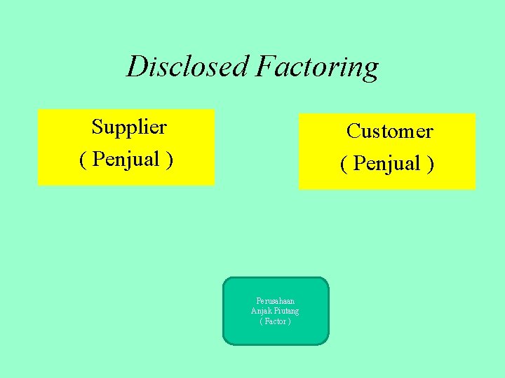 Disclosed Factoring Supplier ( Penjual ) Customer ( Penjual ) Perusahaan Anjak Piutang (