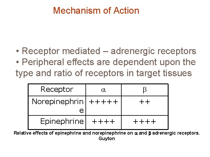 Mechanism of Action • Receptor mediated – adrenergic receptors • Peripheral effects are dependent