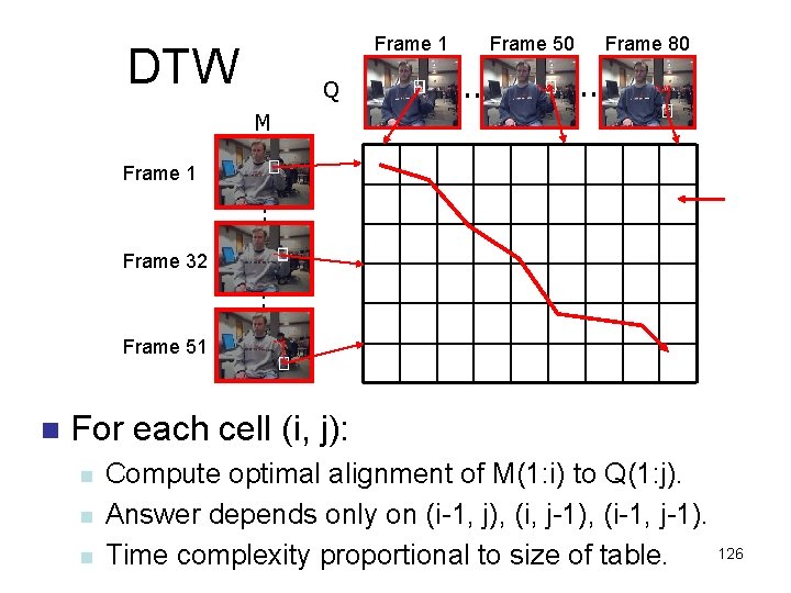 Frame 1 DTW Q Frame 50 . . Frame 80 . . M Frame