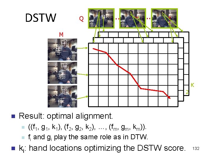 DSTW Q . . M W W K 2 1 n Result: optimal alignment.