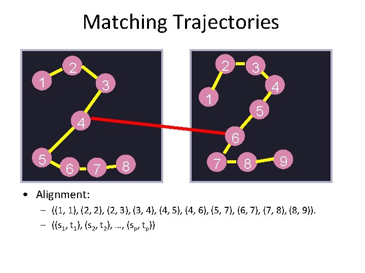 Matching Trajectories 1 2 2 3 4 1 5 4 5 6 3 6