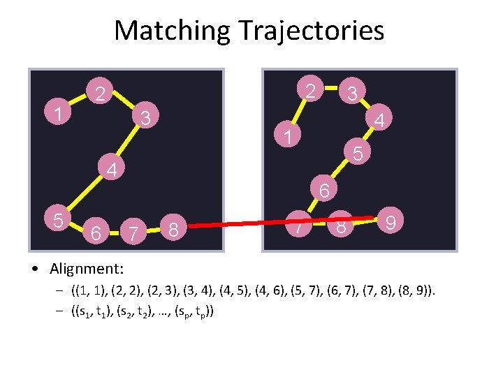 Matching Trajectories 1 2 2 3 4 1 5 4 5 6 3 6