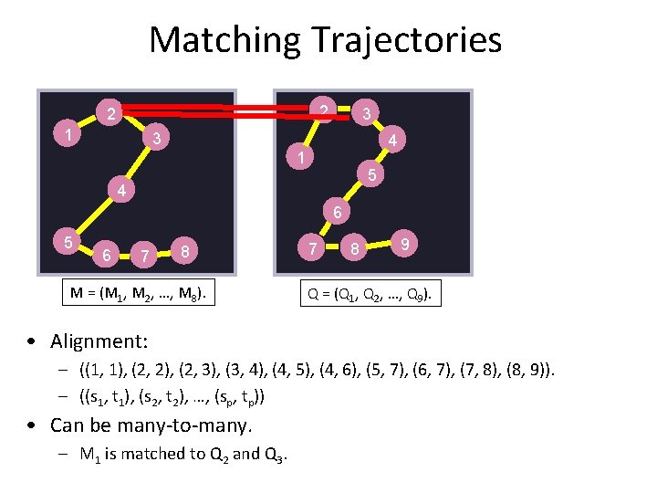 Matching Trajectories 2 2 1 3 3 4 1 5 4 6 5 6