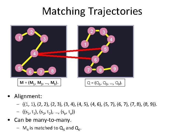 Matching Trajectories 2 2 1 3 3 4 1 5 4 6 5 6