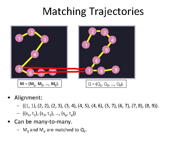 Matching Trajectories 2 2 1 3 3 4 1 5 4 6 5 6