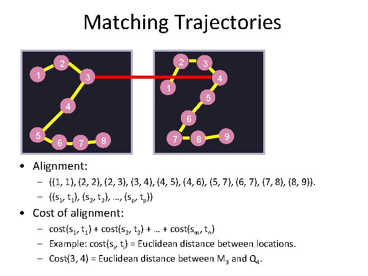 Matching Trajectories 2 2 1 3 3 4 1 5 4 6 5 6