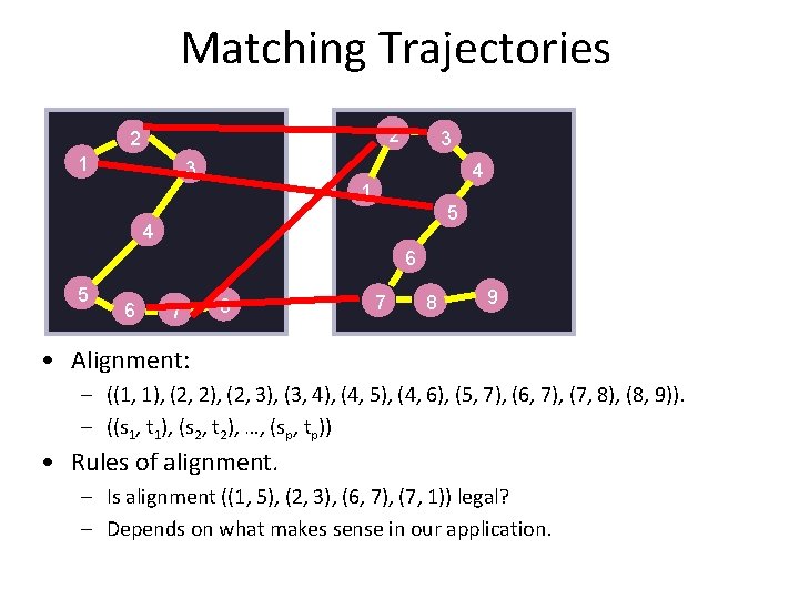 Matching Trajectories 2 2 1 3 3 4 1 5 4 6 5 6