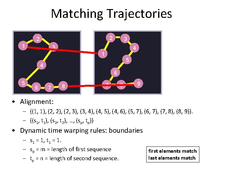 Matching Trajectories 2 2 1 3 3 4 1 5 4 6 5 6