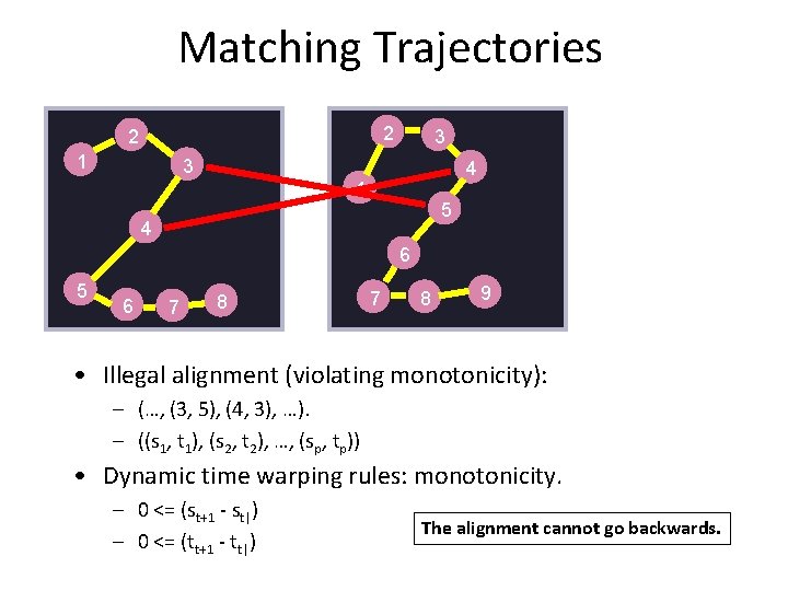 Matching Trajectories 2 2 1 3 3 4 1 5 4 6 5 6