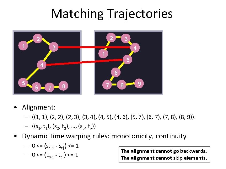 Matching Trajectories 2 2 1 3 3 4 1 5 4 6 5 6