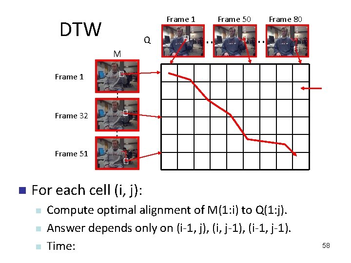 Frame 1 DTW Q Frame 50 . . Frame 80 . . M Frame