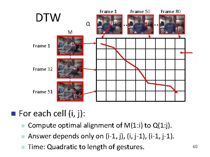 Frame 1 DTW Q Frame 50 . . Frame 80 . . M Frame