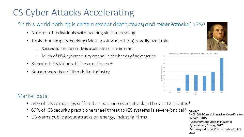 ICS Cyber Attacks Accelerating death, and taxes, and -cyber attacks” 1789 “In this world