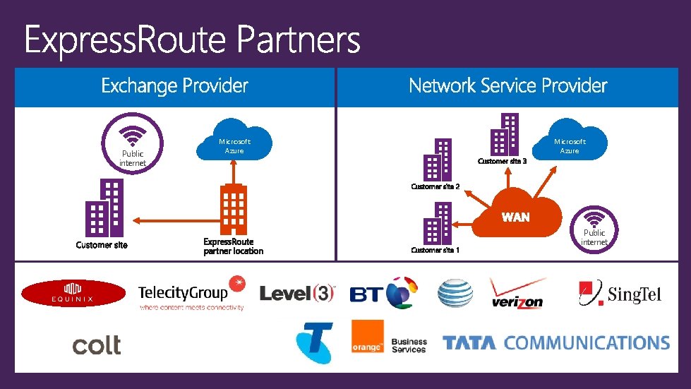 Public internet Microsoft Azure Public internet Public internet Microsoft Azure Public internet