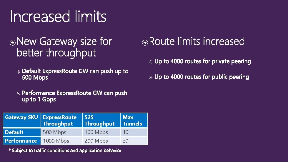 Gateway SKU Express. Route Throughput S 2 S Throughput Max Tunnels Default 500 Mbps