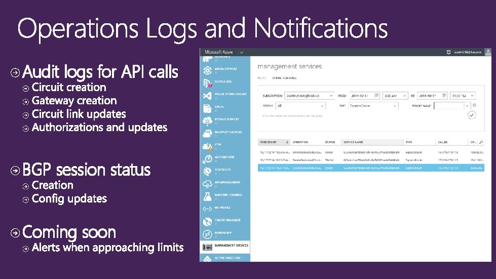 Audit logs for API calls BGP session status Coming soon 