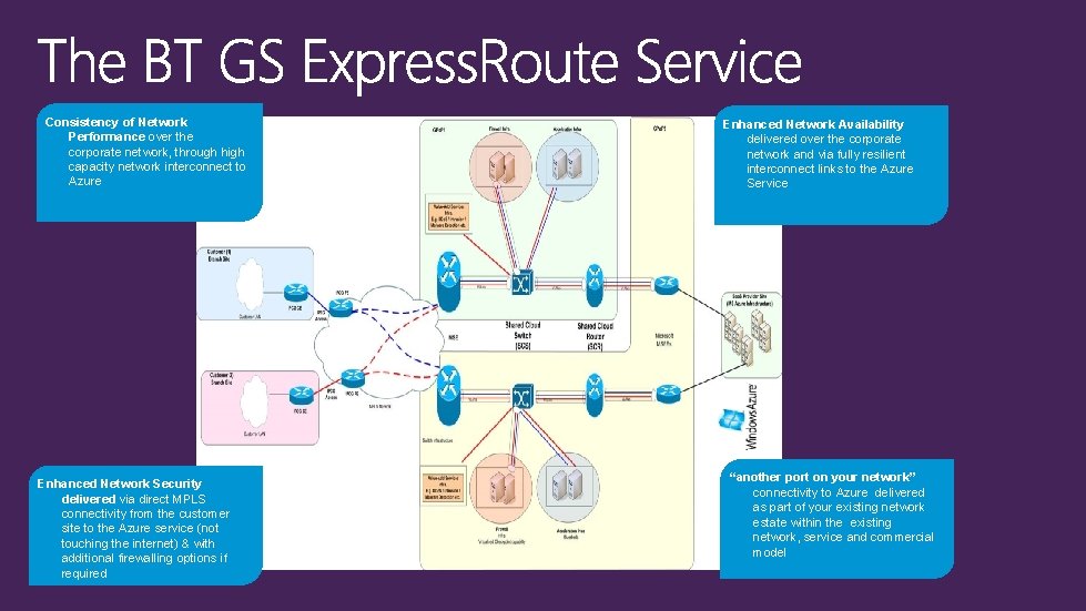 Consistency of Network Performance over the corporate network, through high capacity network interconnect to