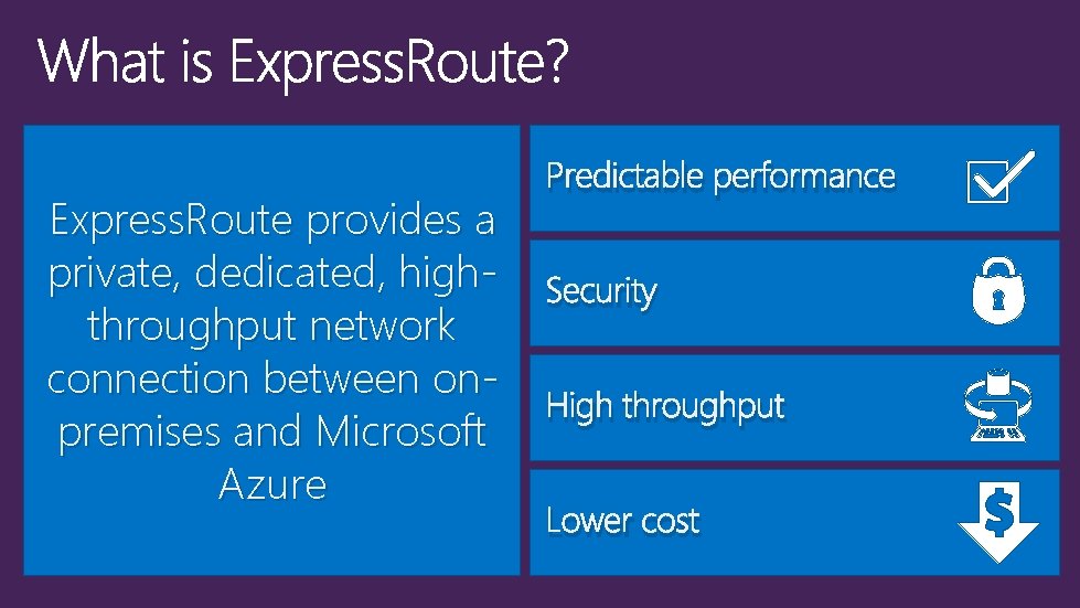 Express. Route provides a private, dedicated, highthroughput network connection between onpremises and Microsoft Azure