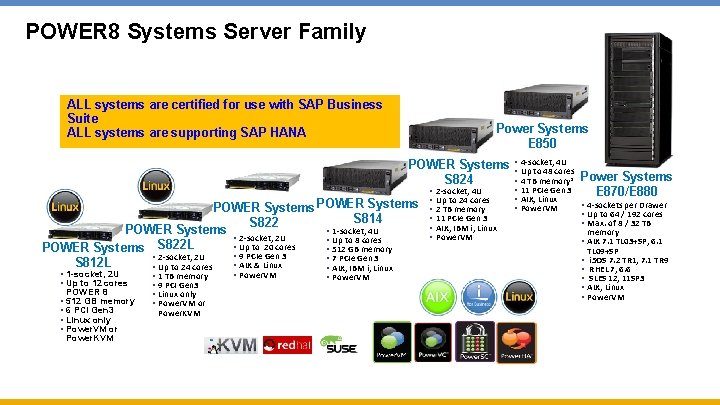 POWER 8 Systems Server Family ALL systems are certified for use with SAP Business POWER 8 Systems Server Family ALL systems are certified for use with SAP Business