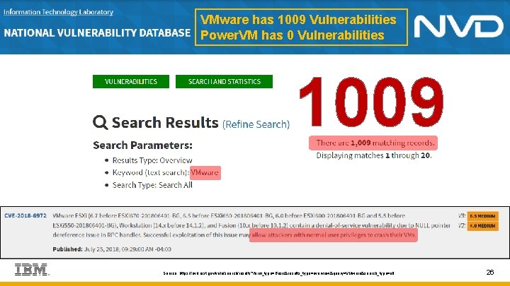VMware has 1009 Vulnerabilities Power. VM has 0 Vulnerabilities 1009 Source: https: //nvd. nist. VMware has 1009 Vulnerabilities Power. VM has 0 Vulnerabilities 1009 Source: https: //nvd. nist.