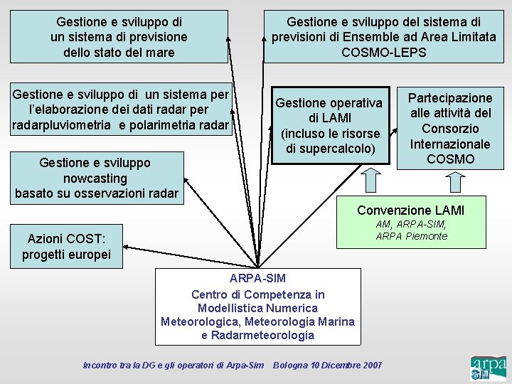 Gestione e sviluppo di un sistema di previsione dello stato del mare Gestione e