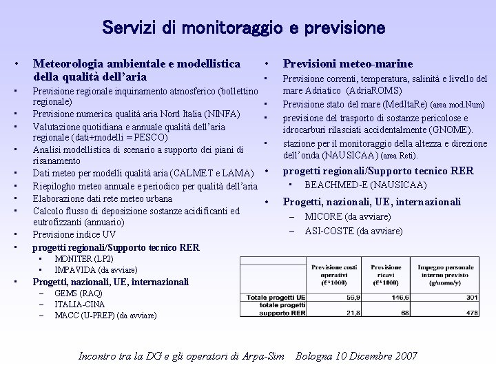 Servizi di monitoraggio e previsione • • • Meteorologia ambientale e modellistica della qualità