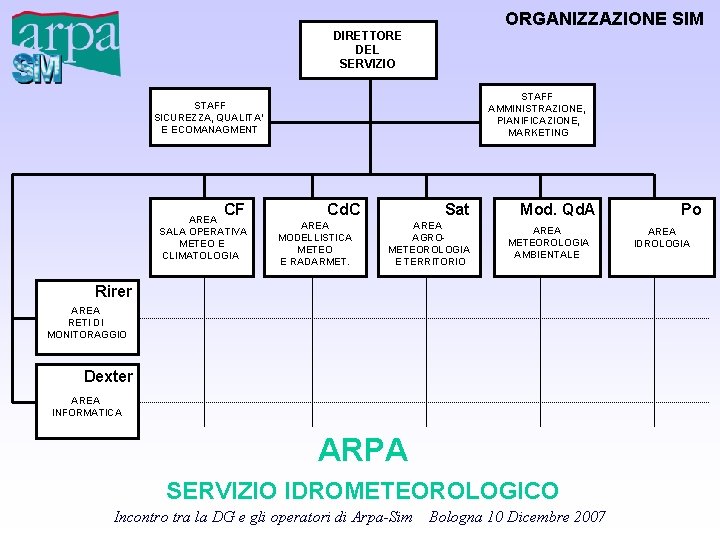 ORGANIZZAZIONE SIM DIRETTORE DEL SERVIZIO STAFF AMMINISTRAZIONE, PIANIFICAZIONE, MARKETING STAFF SICUREZZA, QUALITA’ E ECOMANAGMENT