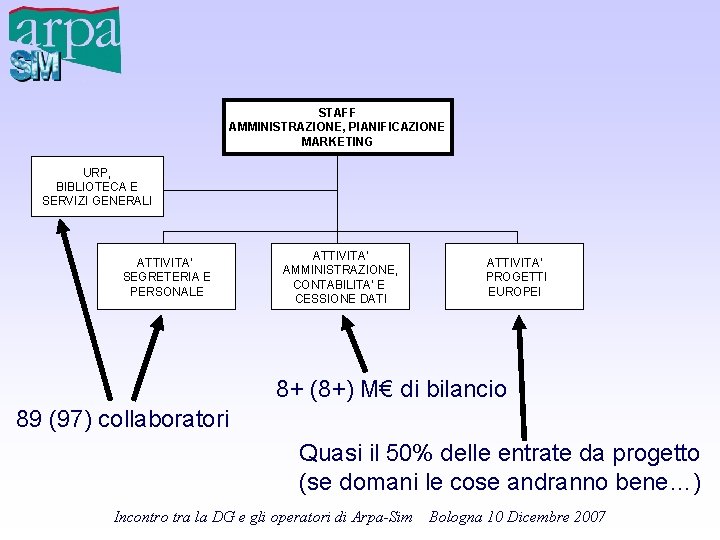 STAFF AMMINISTRAZIONE, PIANIFICAZIONE MARKETING URP, BIBLIOTECA E SERVIZI GENERALI ATTIVITA’ SEGRETERIA E PERSONALE ATTIVITA’