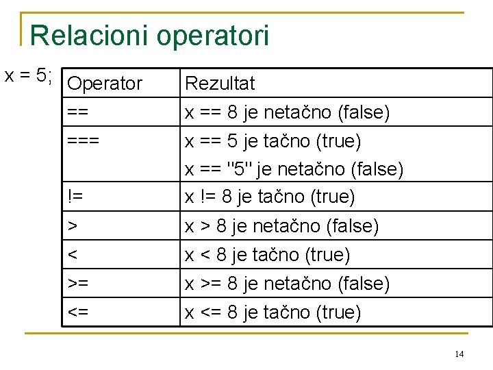 Relacioni operatori x = 5; Operator Rezultat == x == 8 je netačno (false)