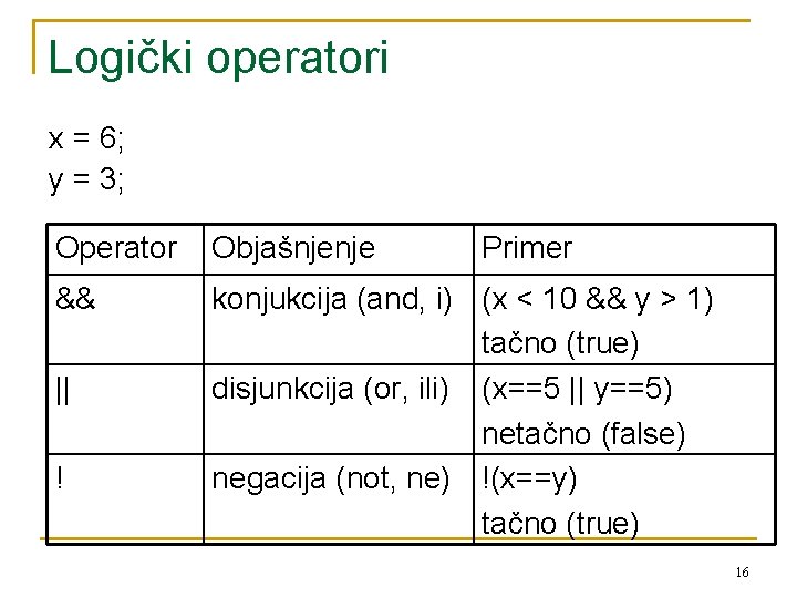 Logički operatori x = 6; y = 3; Operator Objašnjenje && konjukcija (and, i)