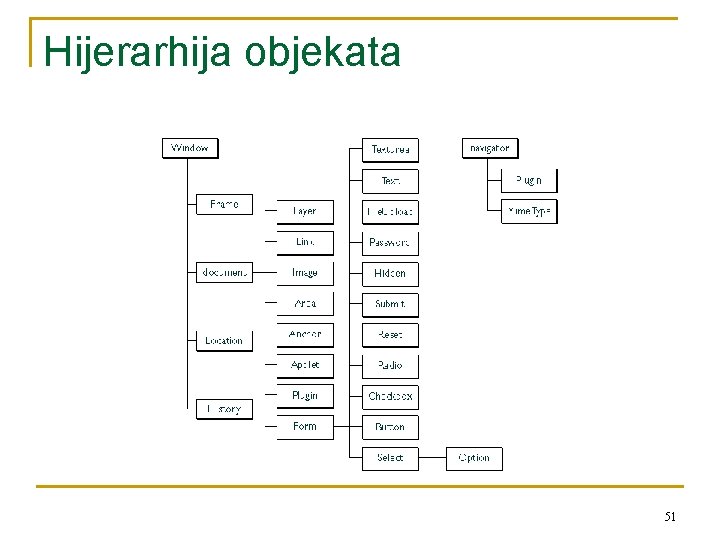 Hijerarhija objekata 51 