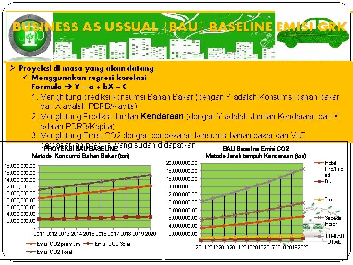 BUSINESS AS USSUAL {BAU} BASELINE EMISI GRK Ø Proyeksi di masa yang akan datang