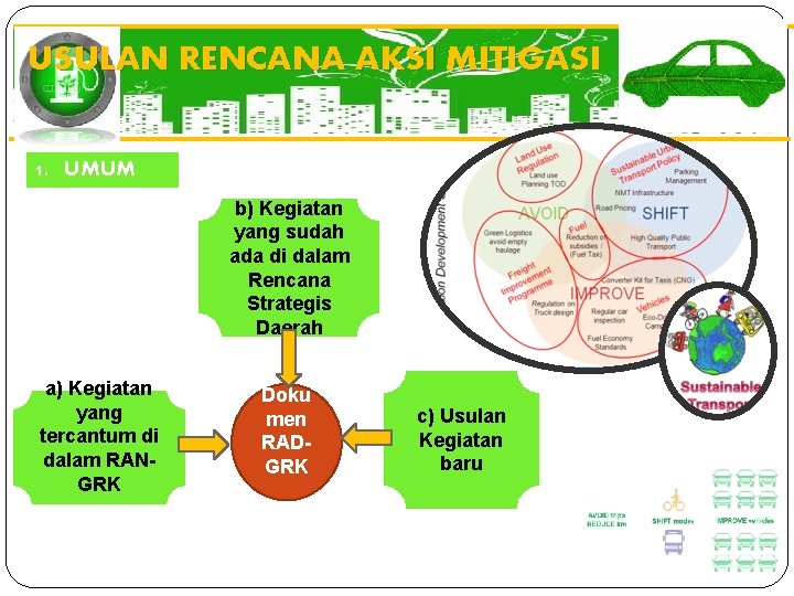 USULAN RENCANA AKSI MITIGASI 1. UMUM b) Kegiatan yang sudah ada di dalam Rencana