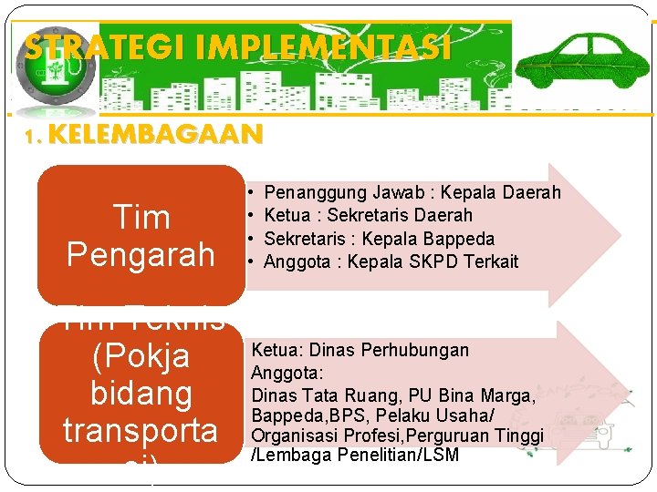 STRATEGI IMPLEMENTASI 1. KELEMBAGAAN Tim Pengarah • • Penanggung Jawab : Kepala Daerah Ketua