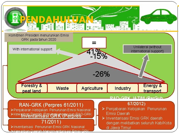 PENDAHULUAN Komitmen Presiden menurunkan Emisi GRK pada tahun 2020 = 41% -15% With international