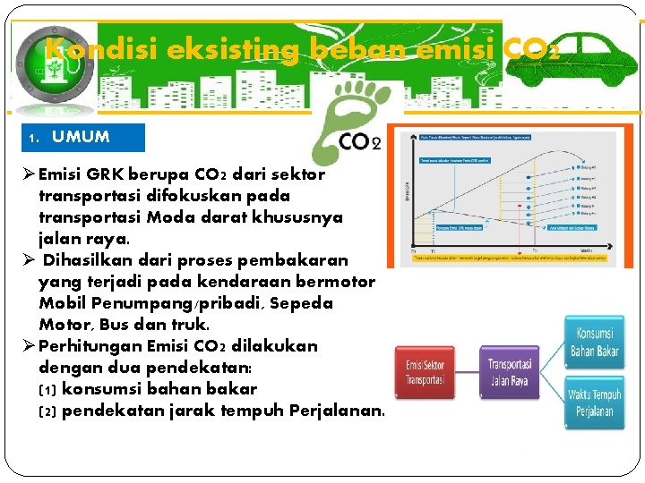 Kondisi eksisting beban emisi CO 2 1. UMUM Ø Emisi GRK berupa CO 2