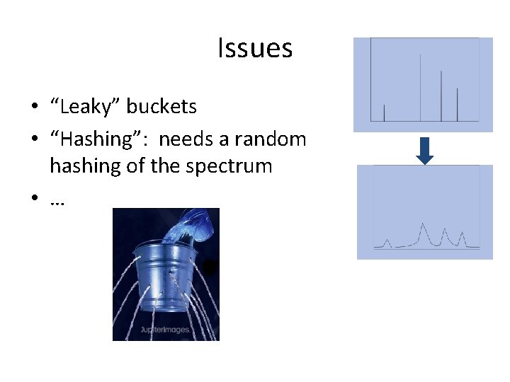 Issues • “Leaky” buckets • “Hashing”: needs a random hashing of the spectrum •
