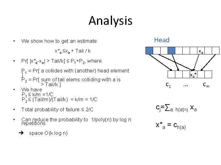 Analysis • We show to get an estimate Head xa x*a ≤xa + Tail