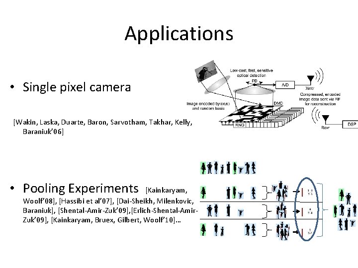 Applications • Single pixel camera [Wakin, Laska, Duarte, Baron, Sarvotham, Takhar, Kelly, Baraniuk’ 06]