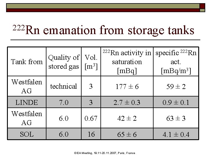 222 Rn emanation from storage tanks Quality of Vol. Tank from stored gas [m