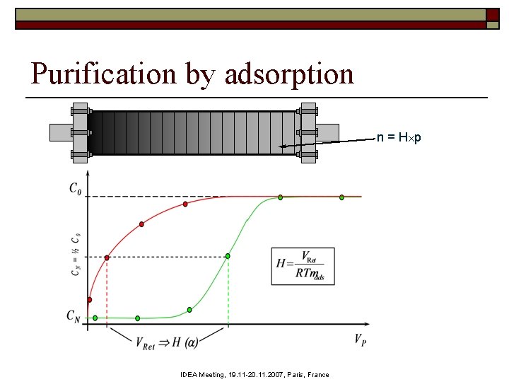 Purification by adsorption n = H p IDEA Meeting, 19. 11 -20. 11. 2007,