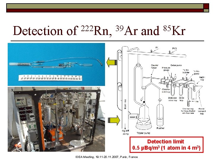 Detection of 222 Rn, 39 Ar and 85 Kr Detection limit 0. 5 µBq/m