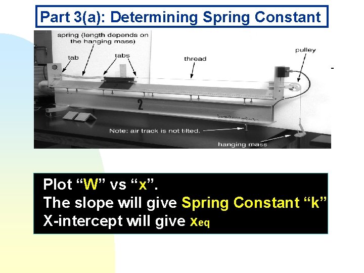 Part 3(a): Determining Spring Constant Plot “W” vs “x”. The slope will give Spring