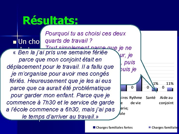 Résultats: Pourquoi tu as choisi ces deux n Un choix quarts de travail ?