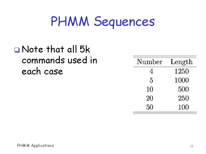 PHMM Sequences q Note that all 5 k commands used in each case PHMM