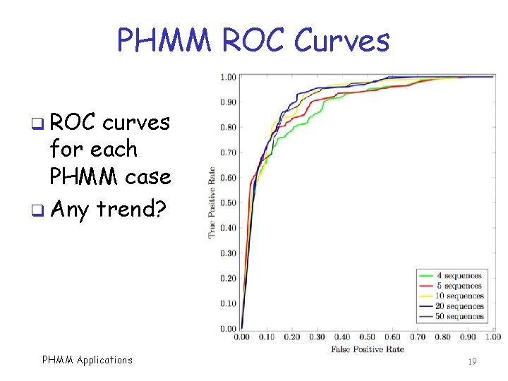 PHMM ROC Curves q ROC curves for each PHMM case q Any trend? PHMM