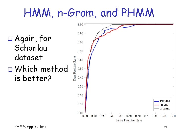 HMM, n-Gram, and PHMM q Again, for Schonlau dataset q Which method is better?