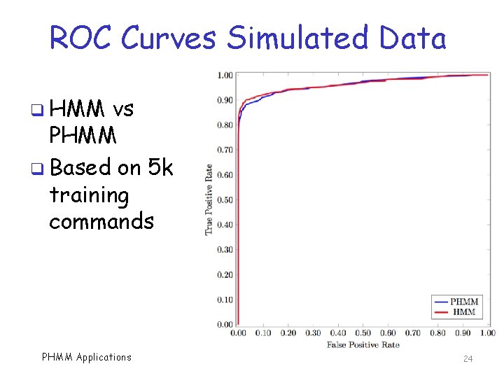 ROC Curves Simulated Data q HMM vs PHMM q Based on 5 k training